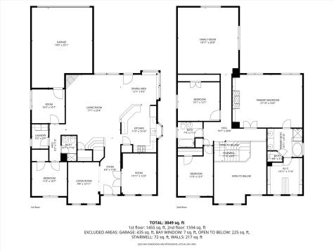 443 Saint Andrews Drive Allen TX 75002