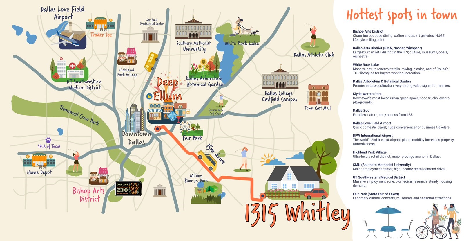 1315 Whitley Drive Dallas TX 75217