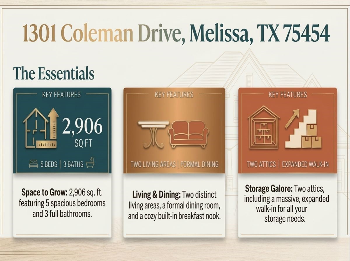 1301 Coleman Drive Melissa TX 75454