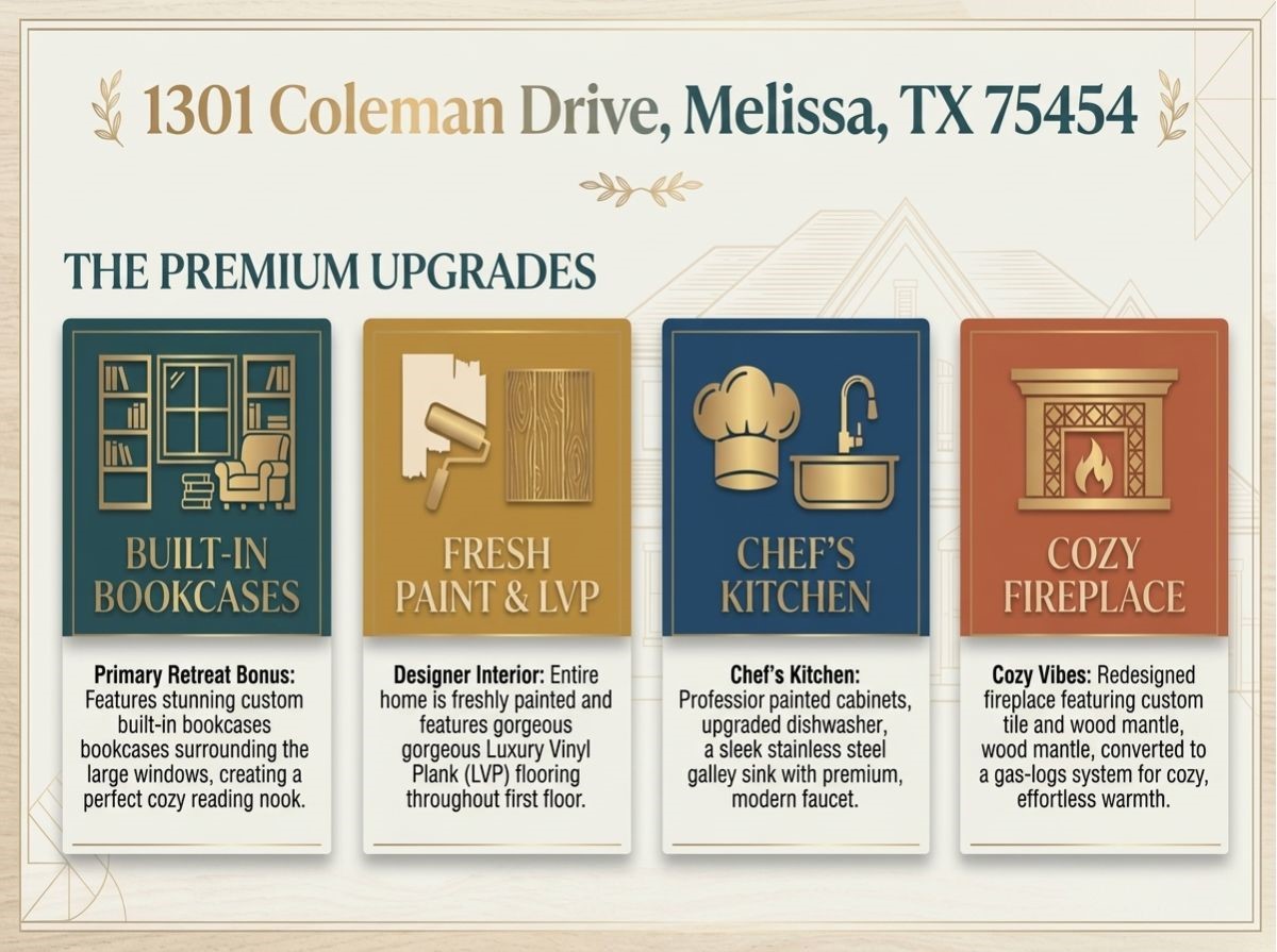 1301 Coleman Drive Melissa TX 75454