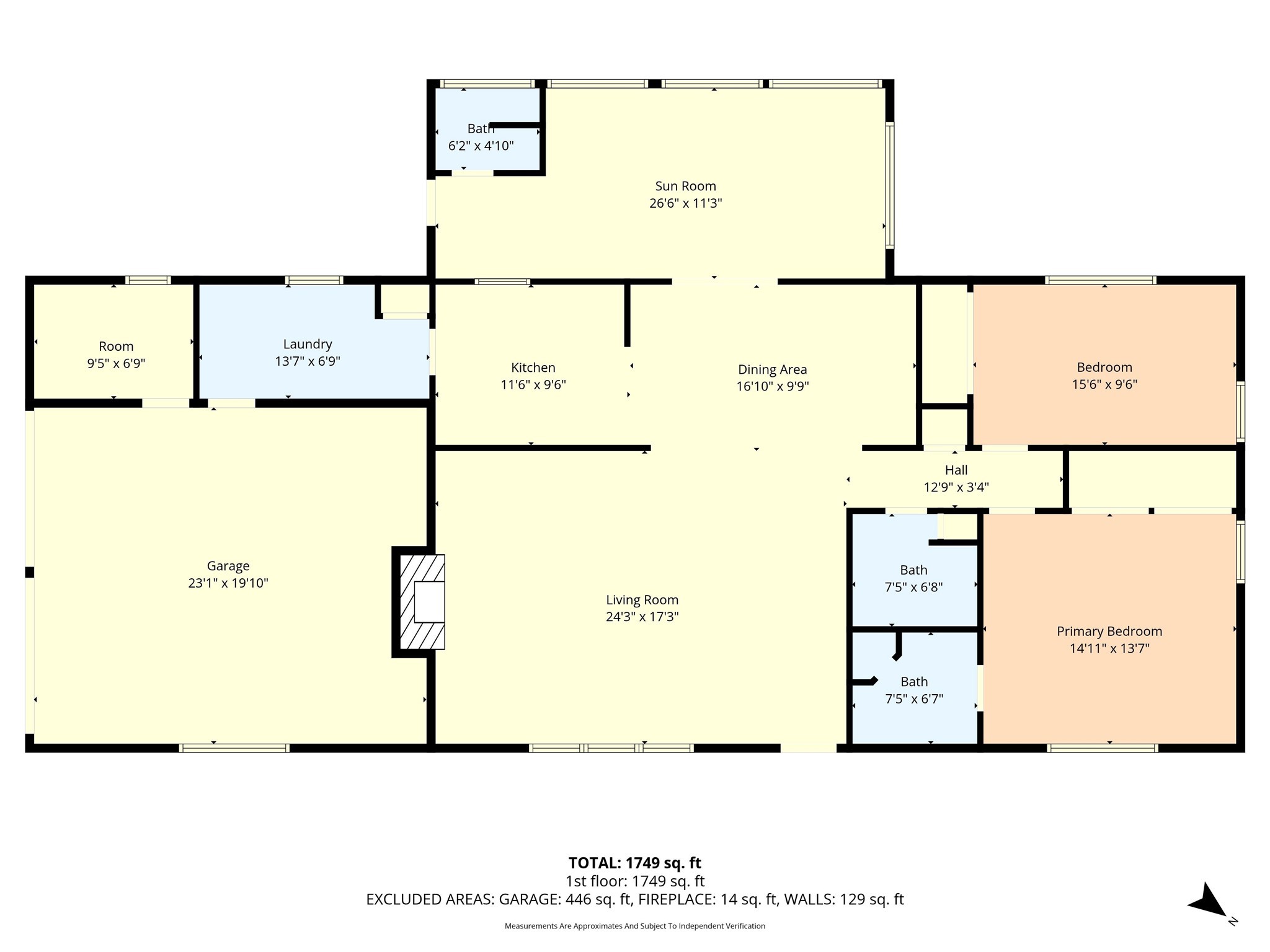 309 N Orchard Drive Rosebud TX 76570