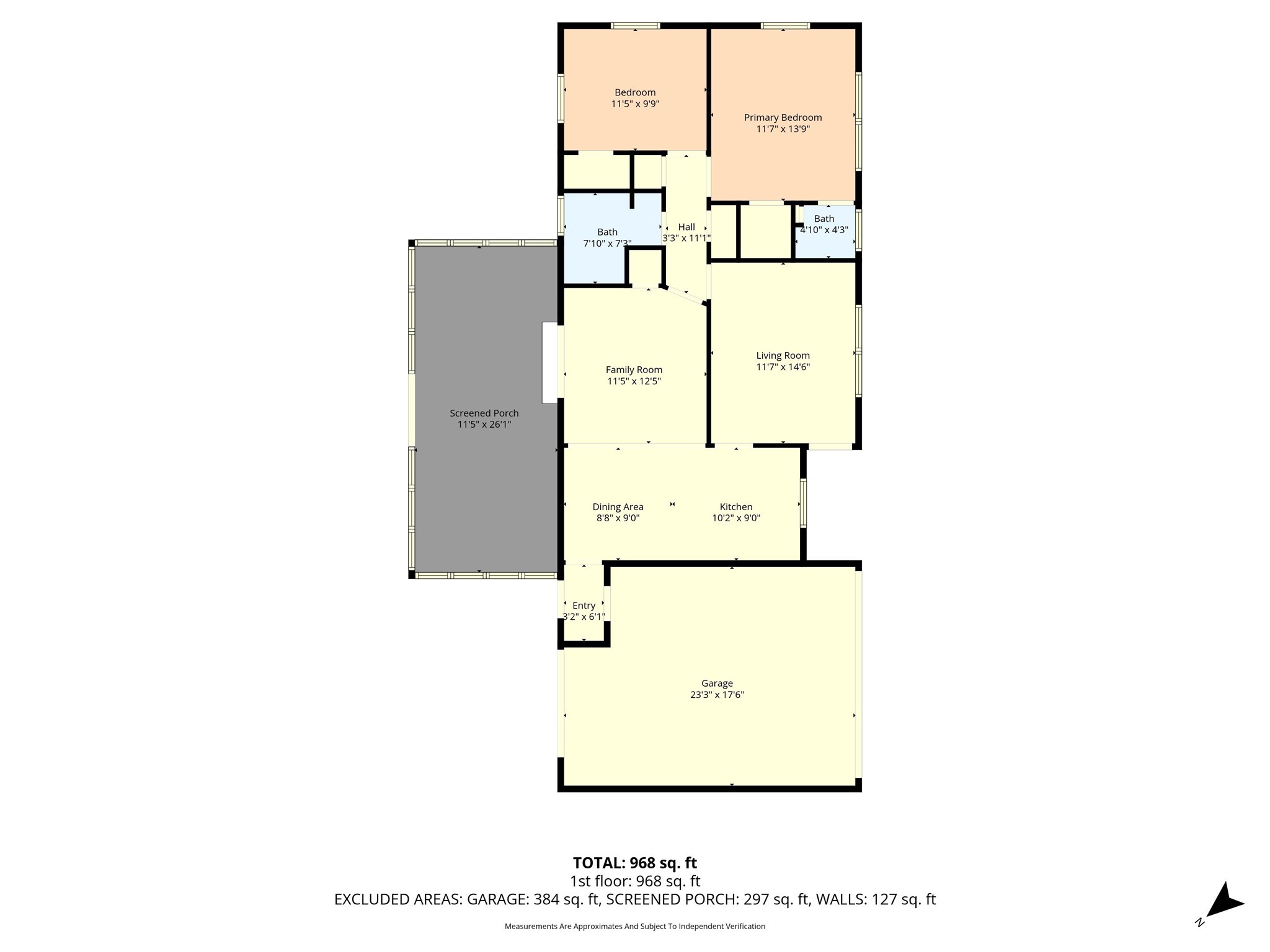 2524 S 27th Street Waco TX 76706
