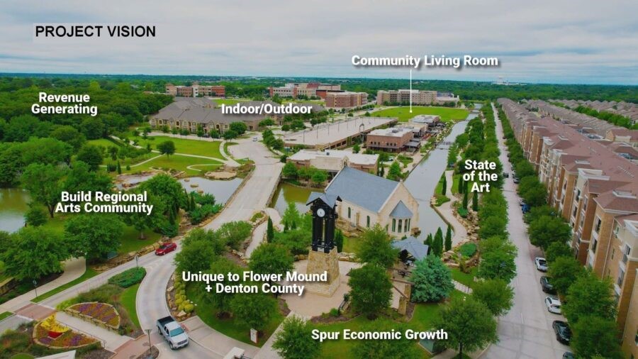 3303 Cottonwood Drive Flower Mound TX 75028