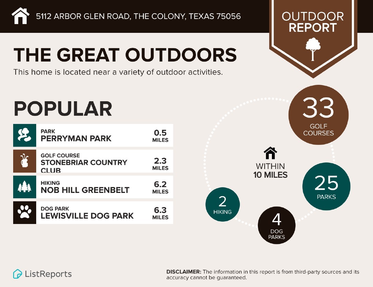 5112 Arbor Glen Road The Colony TX 75056