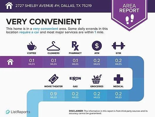 2727 Shelby Avenue Dallas TX 75219