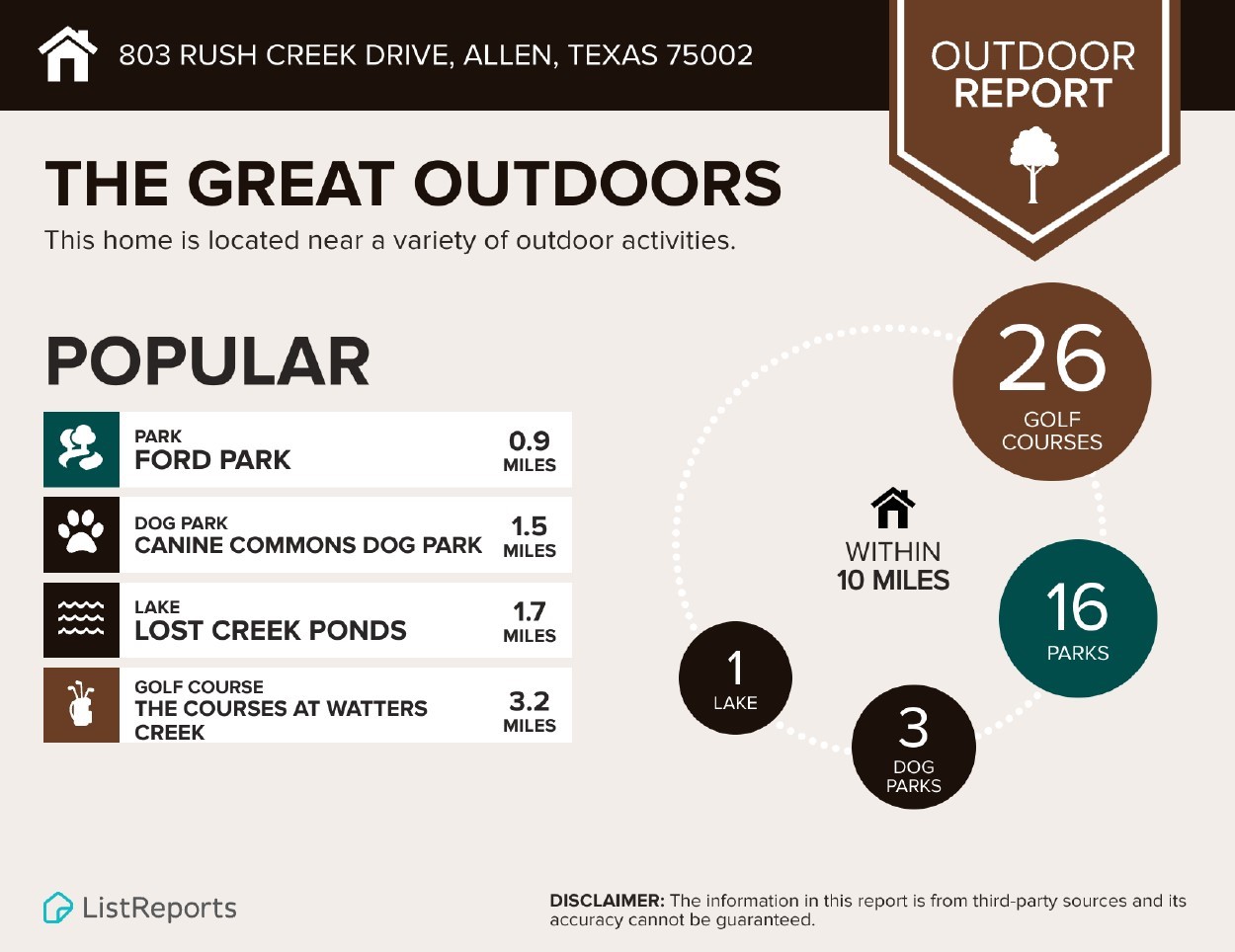 803 Rush Creek Drive Allen TX 75002