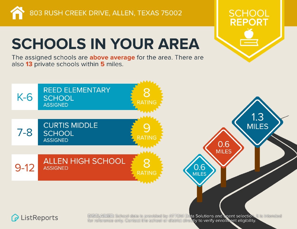 803 Rush Creek Drive Allen TX 75002