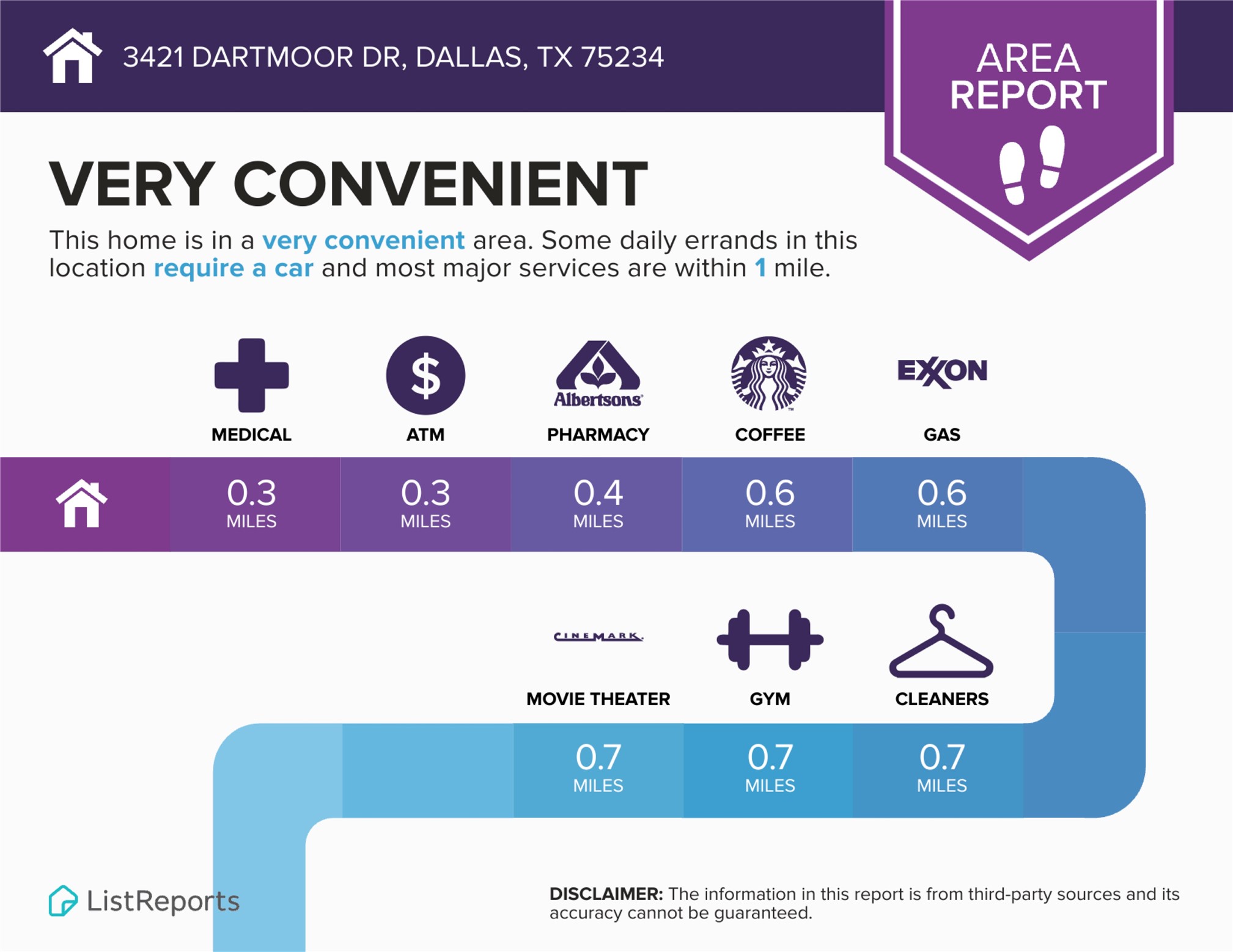 3421 Dartmoor Drive Dallas TX 75229