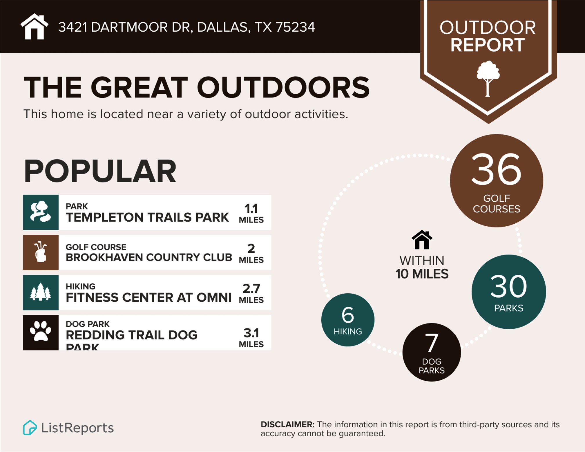 3421 Dartmoor Drive Dallas TX 75229