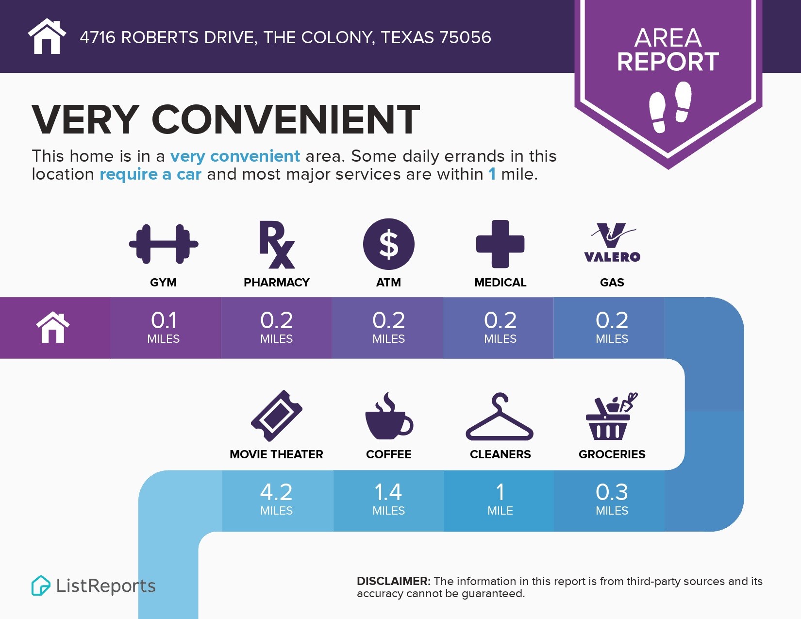 4716 Roberts Drive The Colony TX 75056