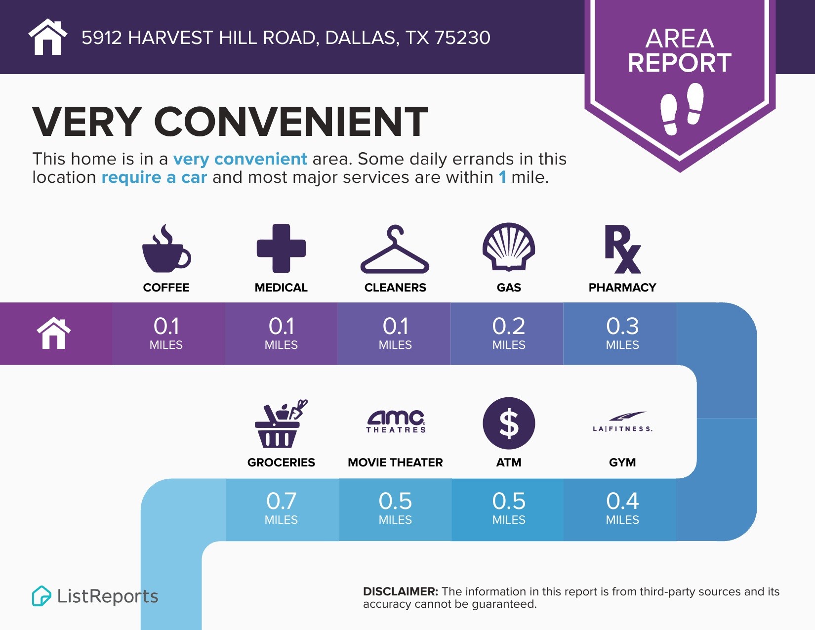 5912 Harvest Hill Road Dallas TX 75230