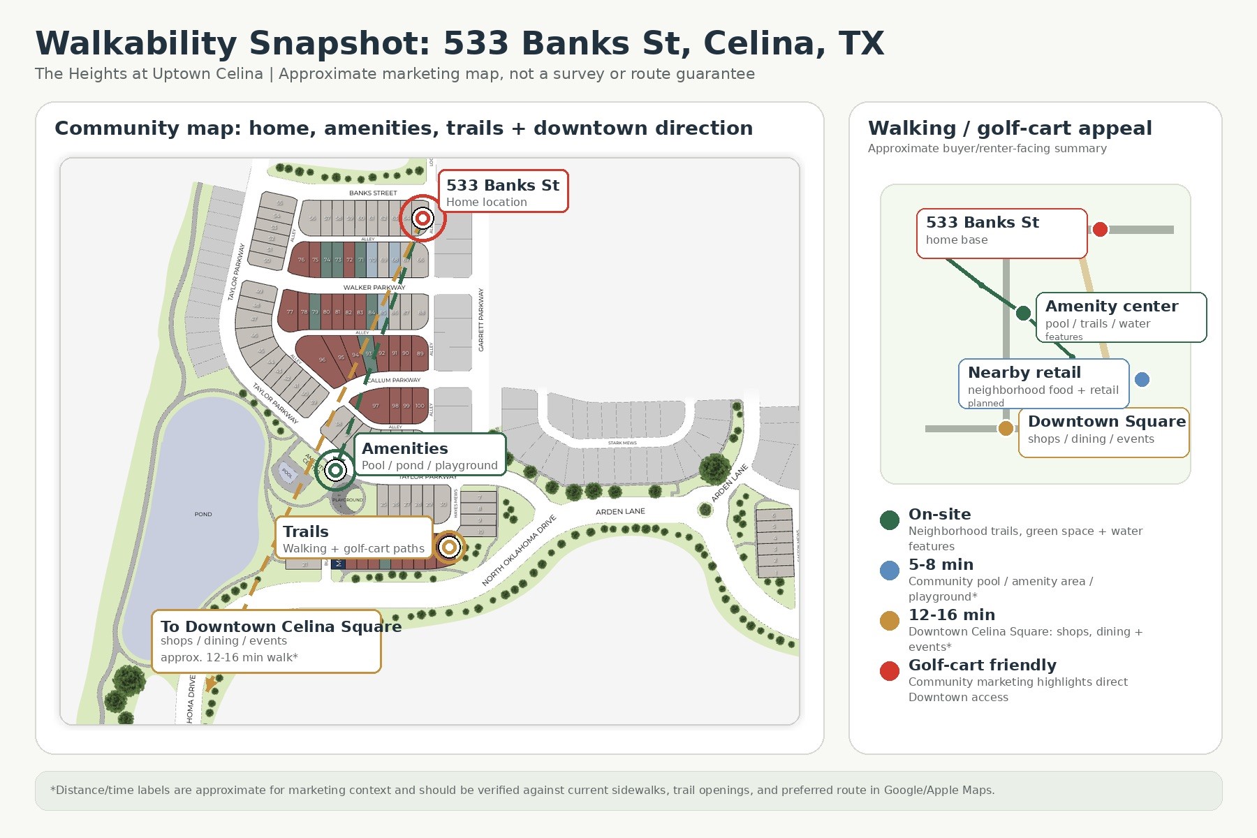 533 Banks Street Celina TX 75009