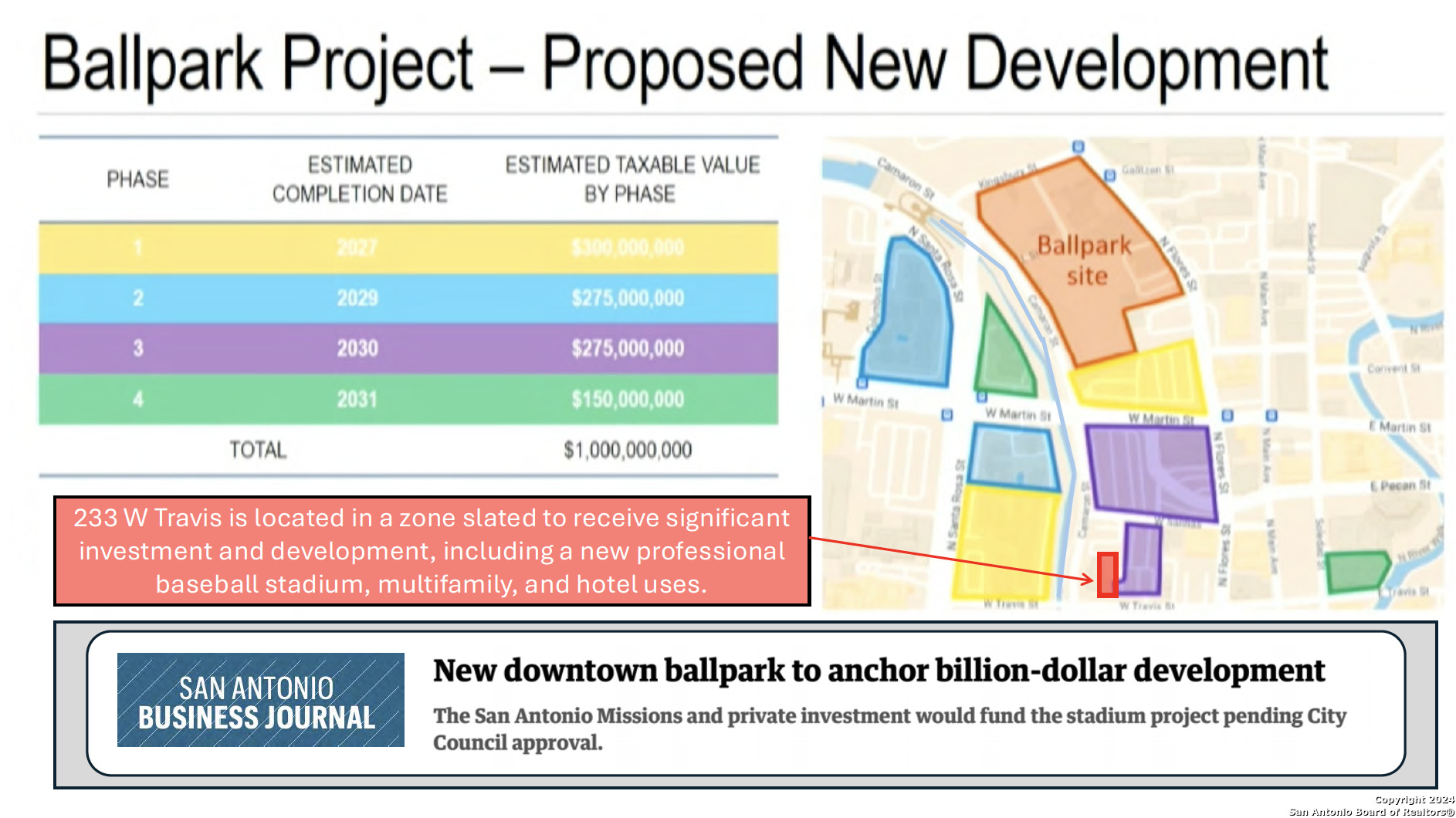 233 W Travis San Antonio TX 78205