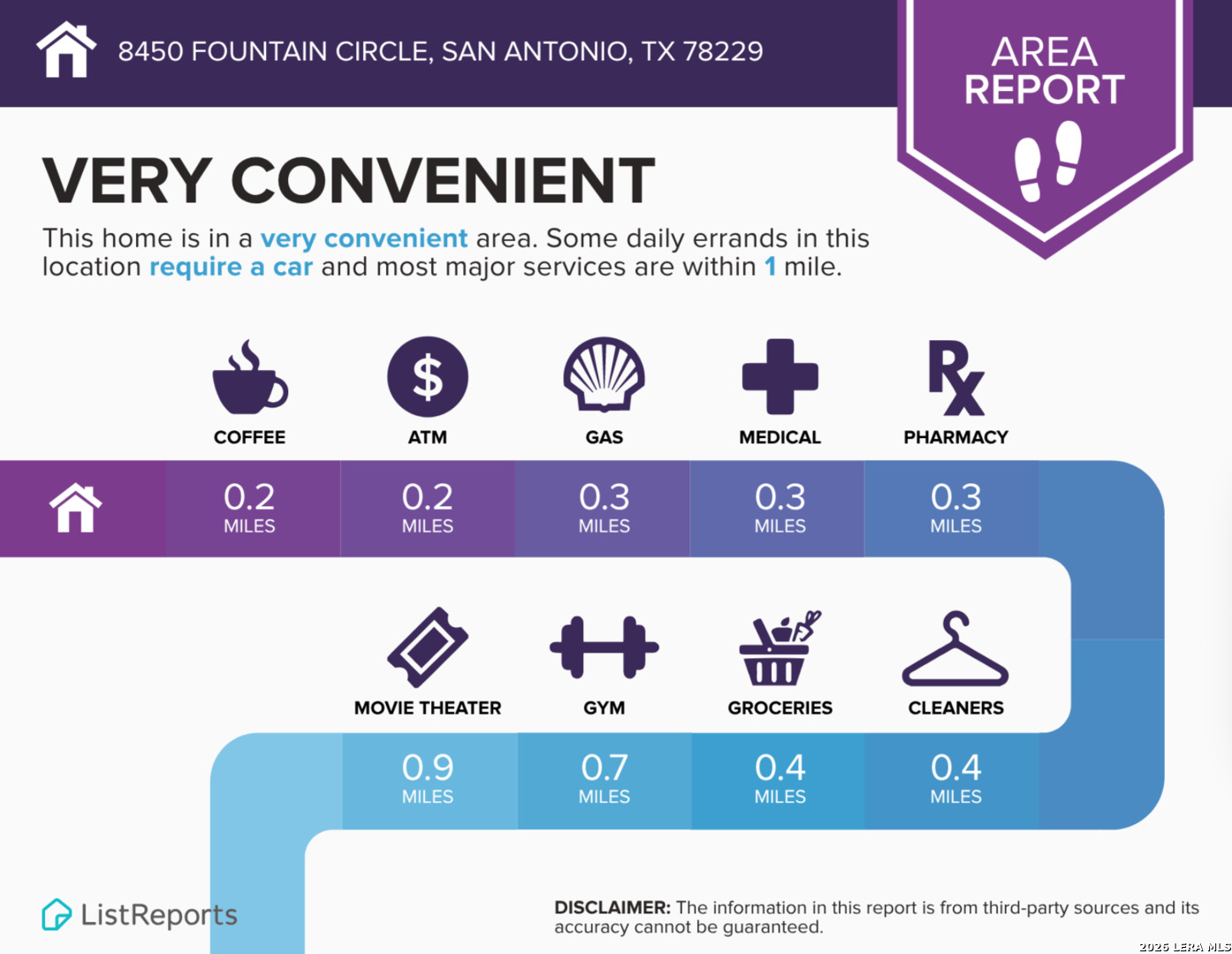 8450 Fountain San Antonio TX 78229
