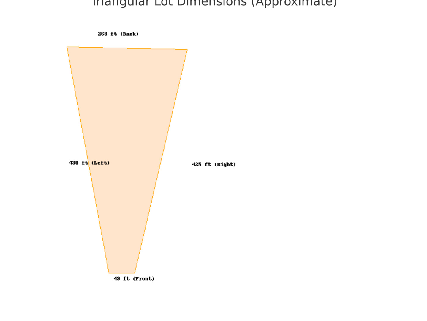 10536 E S Us Highway 181 San Antonio TX 78223