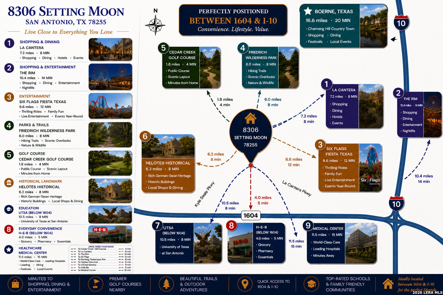 8306 Setting Moon San Antonio TX 78255