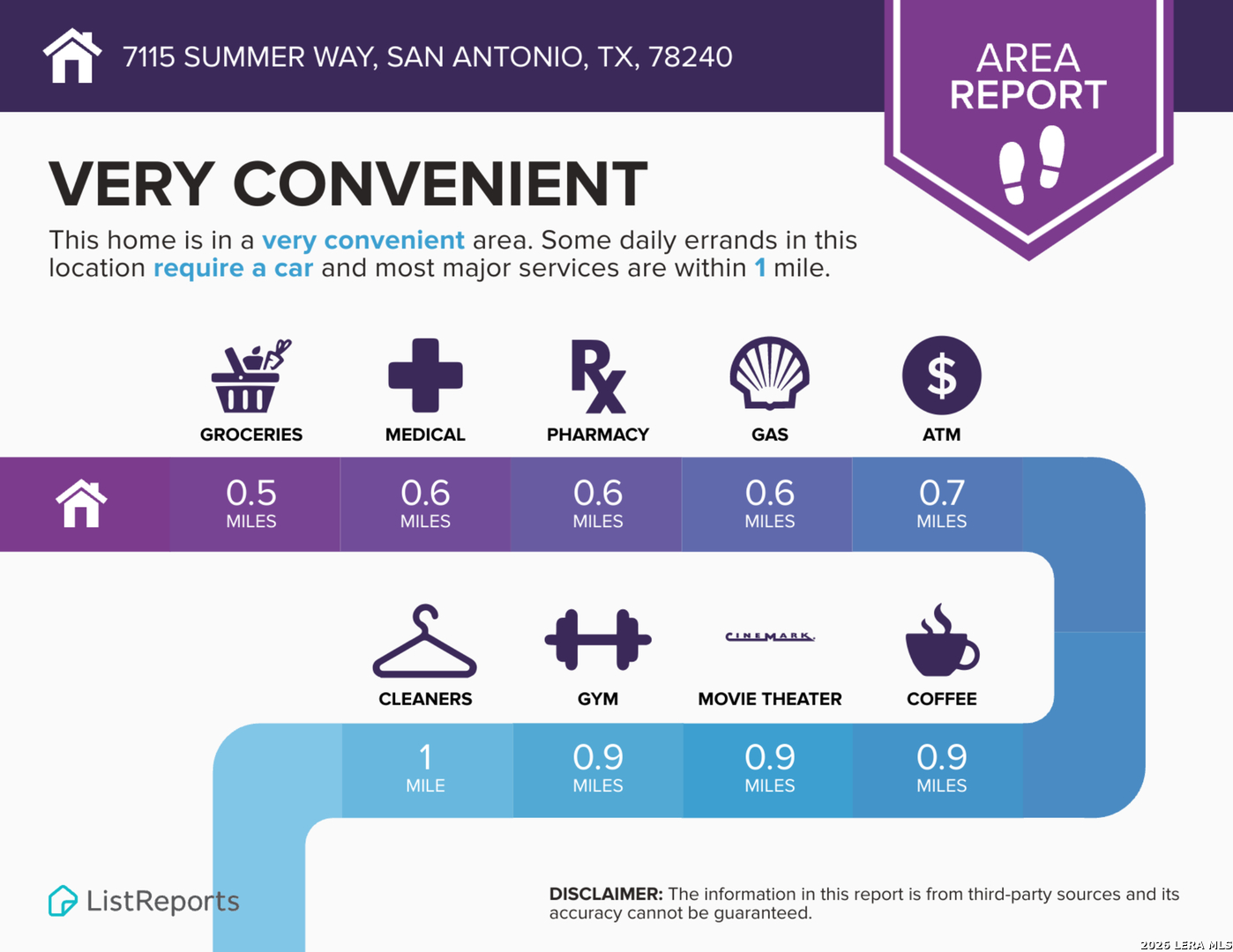 7115 Summer Way San Antonio TX 78240
