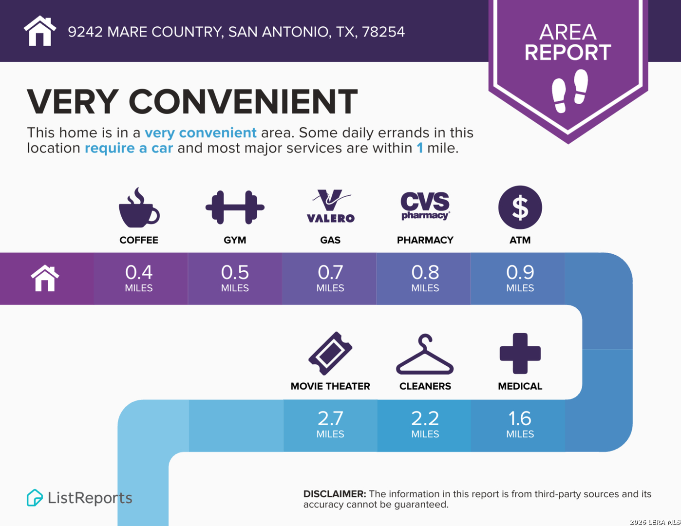 9242 Mare Country San Antonio TX 78254