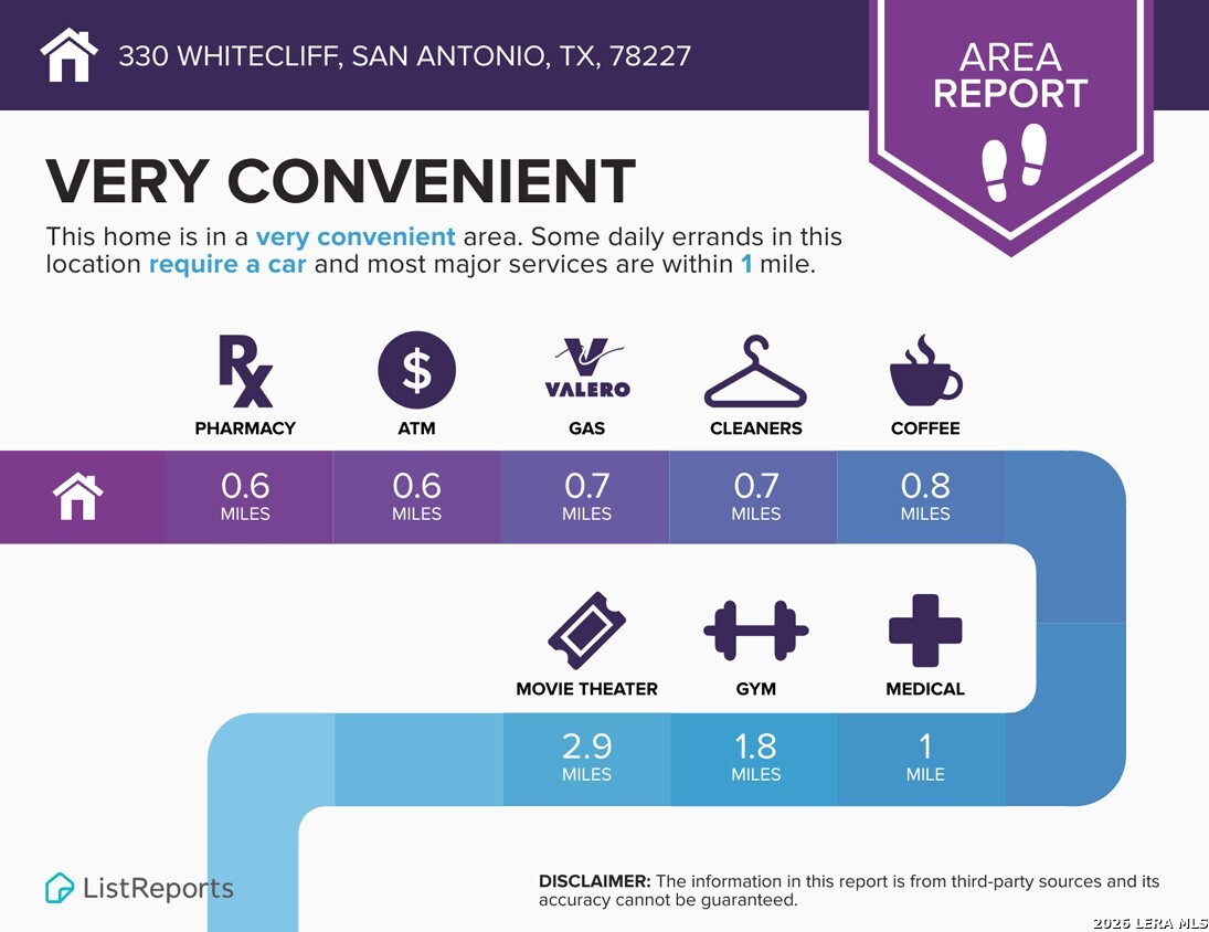 330 Whitecliff Drive San Antonio TX 78227