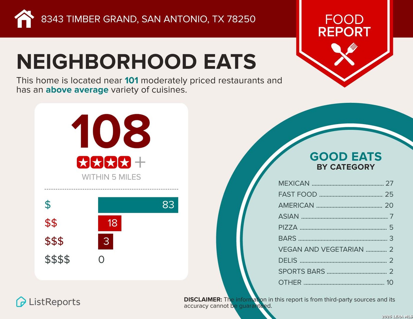 8343 Timber Grand San Antonio TX 78250