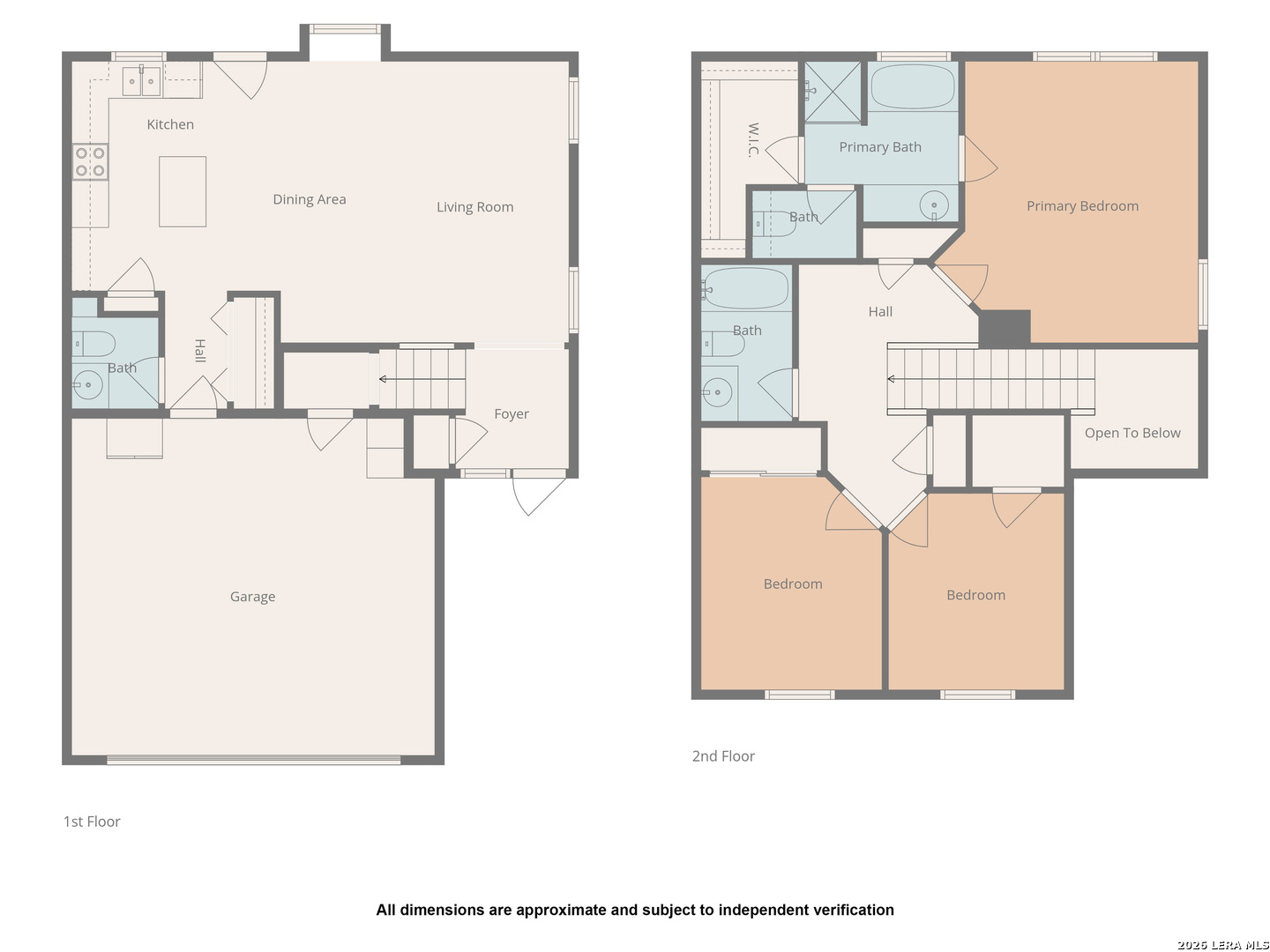 7934 Sunflower San Antonio TX 78240
