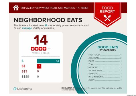 601 Valley View West Road San Marcos TX 78666
