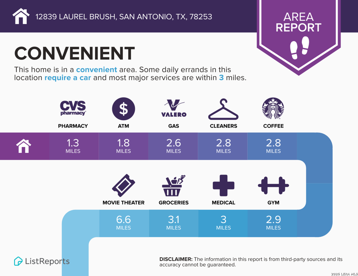 12839 Laurel Brush San Antonio TX 78253