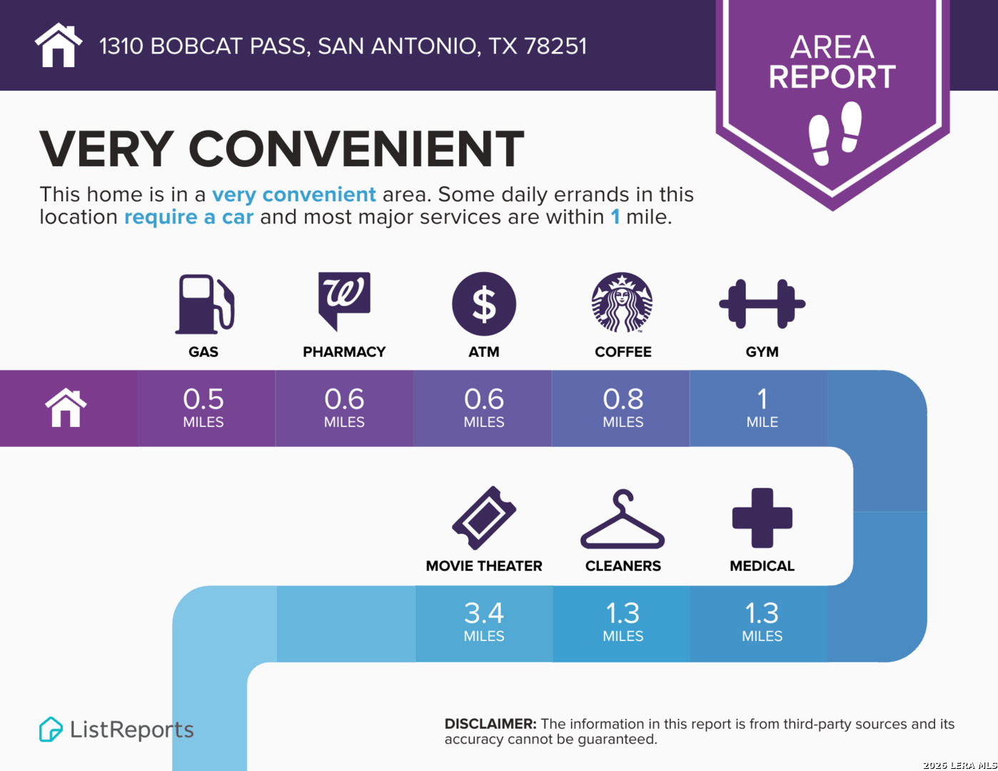 1310 Bobcat Pass San Antonio TX 78251