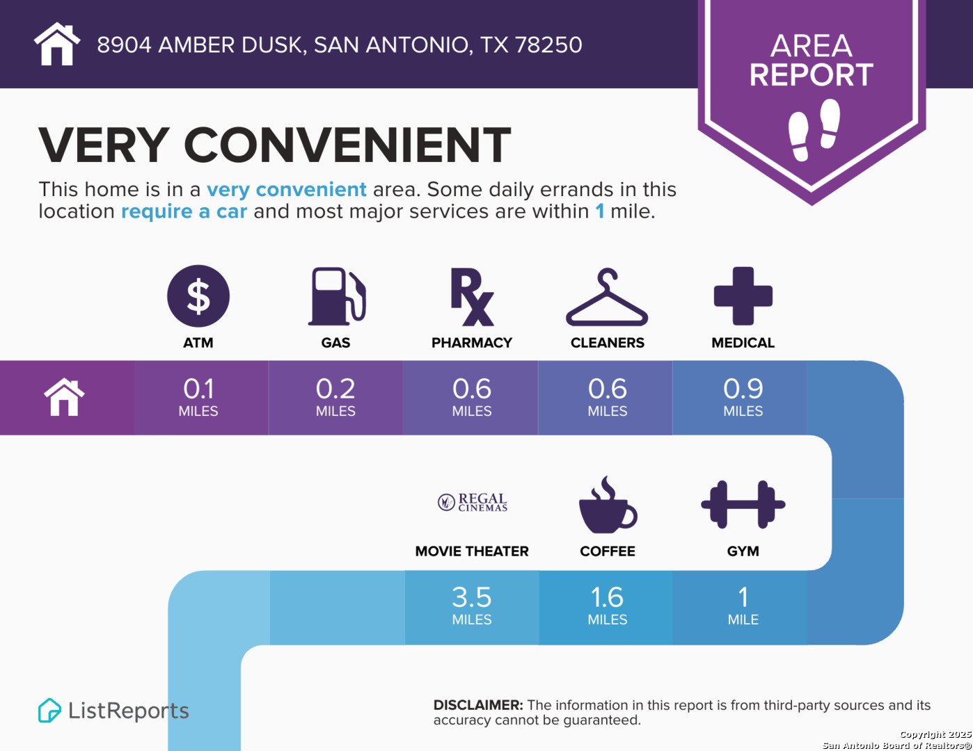 8904 Amber Dusk San Antonio TX 78250