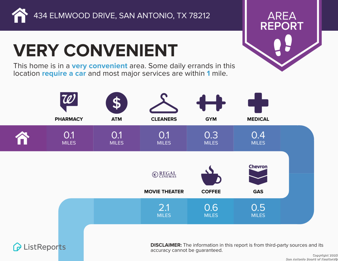 434 Elmwood Drive San Antonio TX 78212