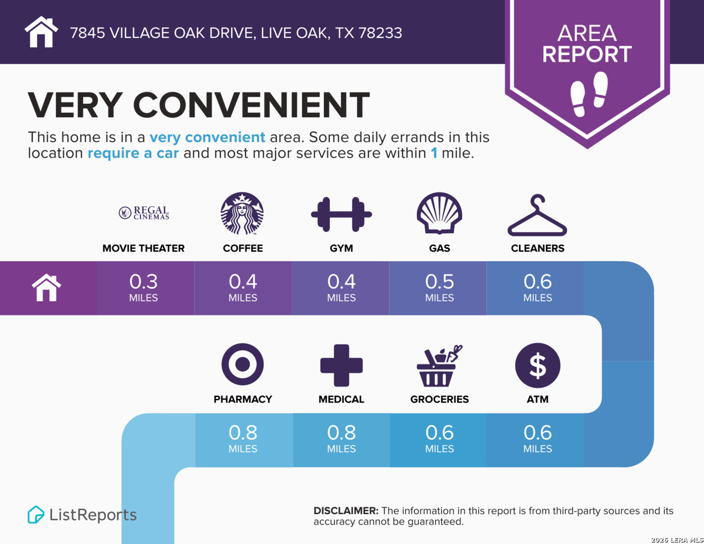 7845 Village Oak Live Oak TX 78233