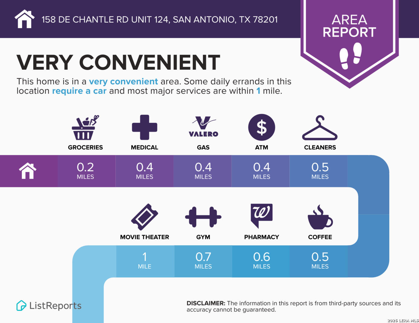158 De Chantle Road San Antonio TX 78201