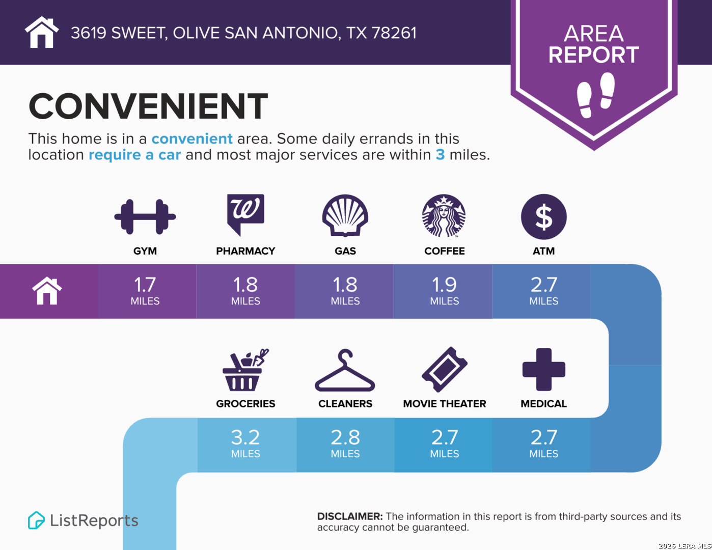 3619 Sweet Olive San Antonio TX 78261