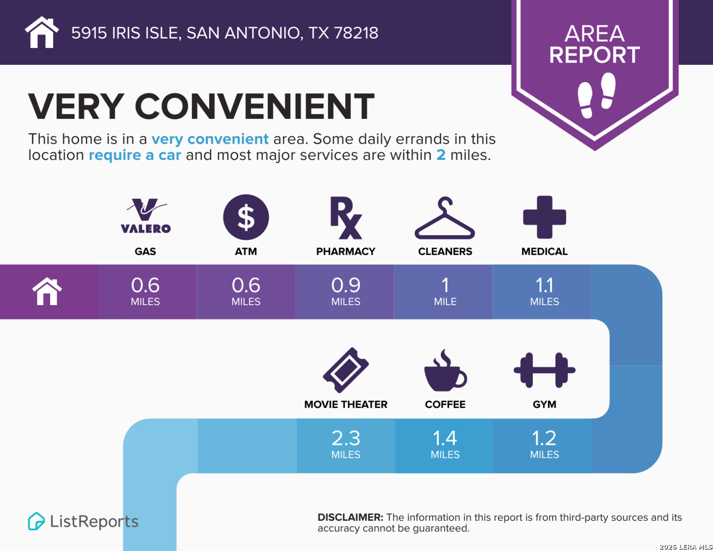 5915 Iris San Antonio TX 78218