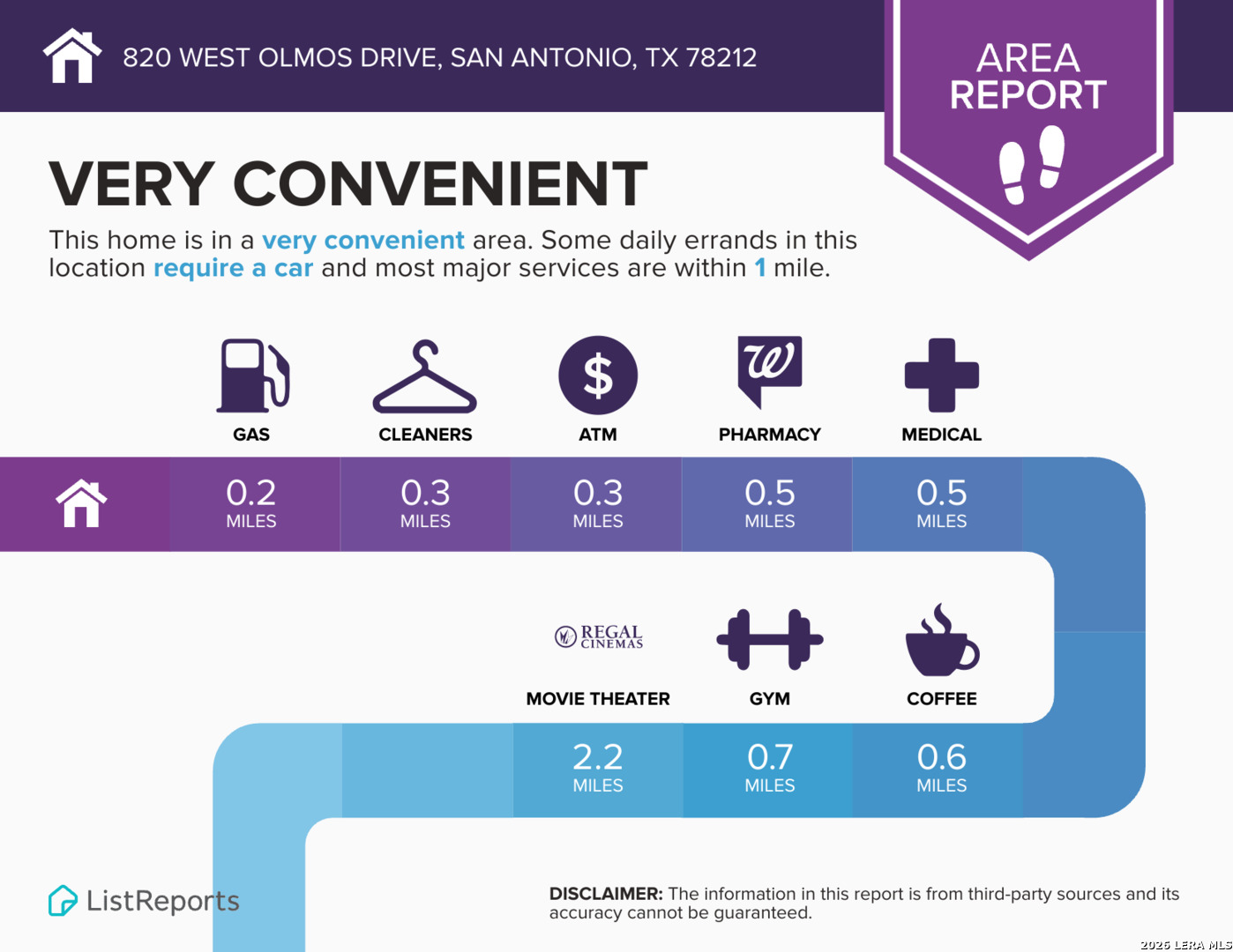 820 W Olmos San Antonio TX 78212