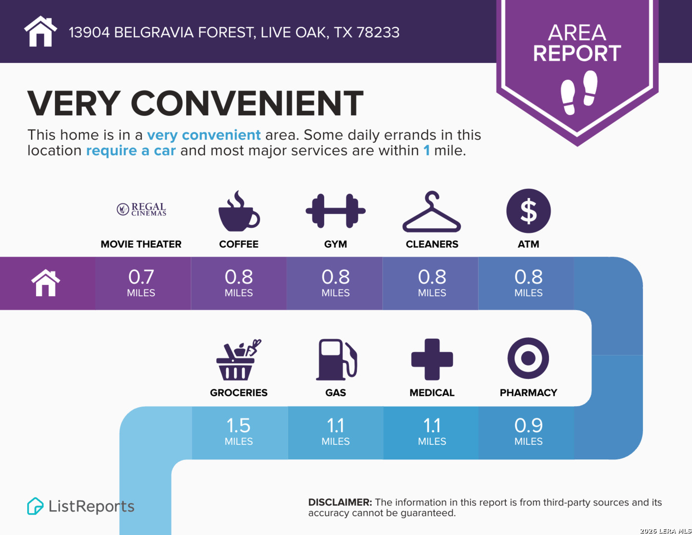 13904 Belgravia Live Oak TX 78233