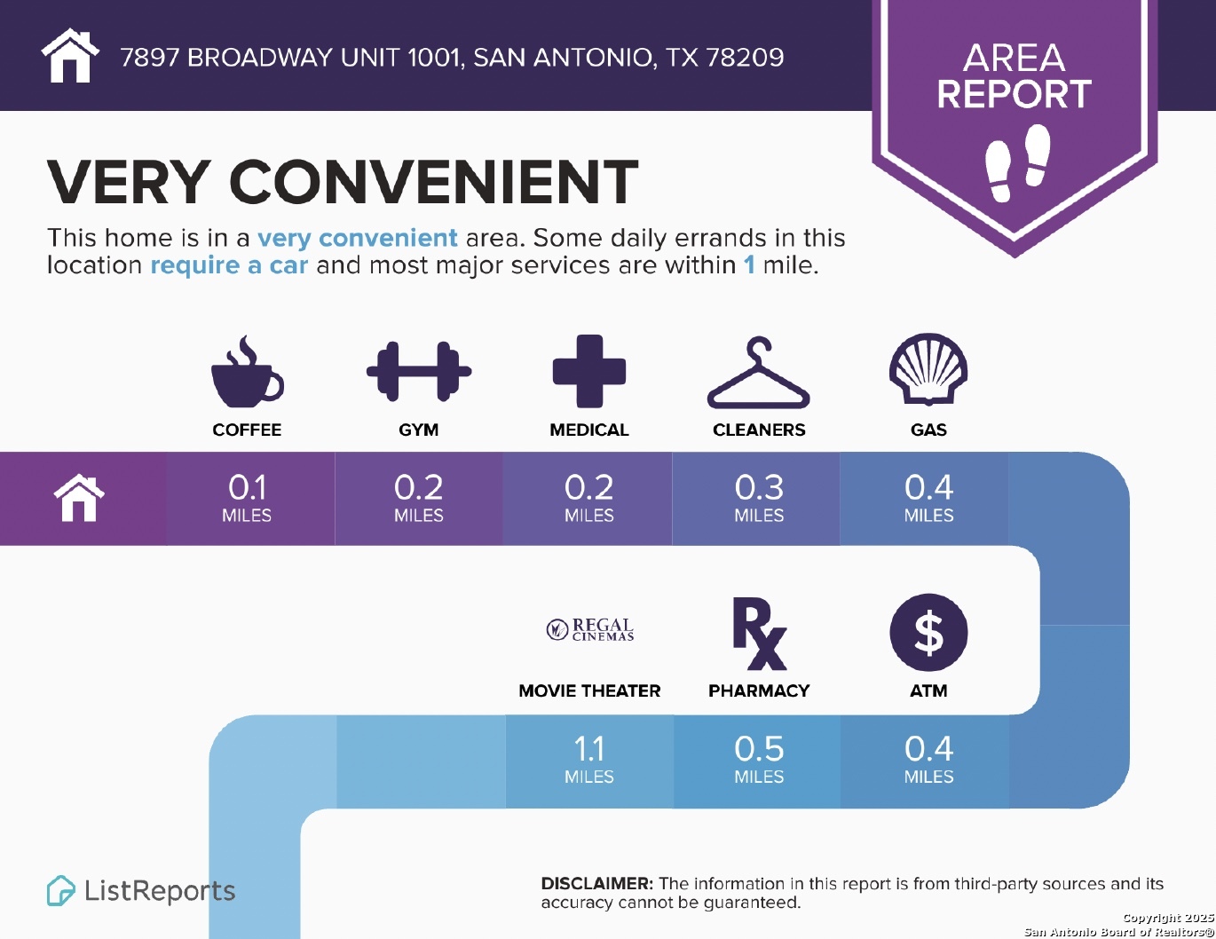 7897 Broadway San Antonio TX 78209