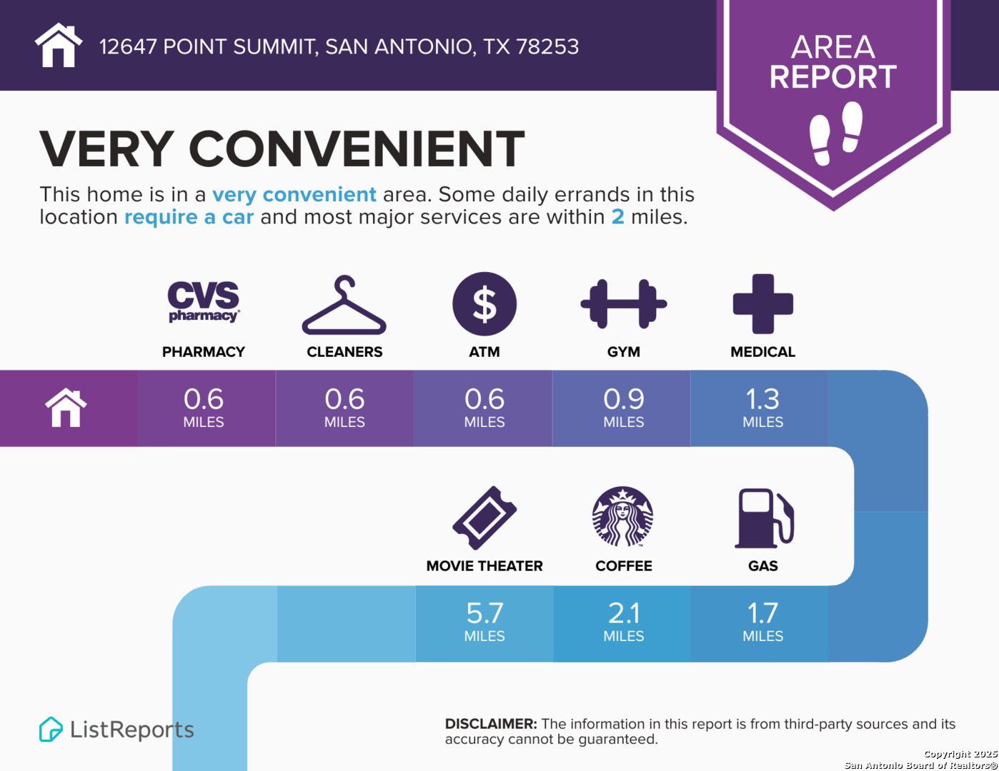 12647 Point Summit San Antonio TX 78253