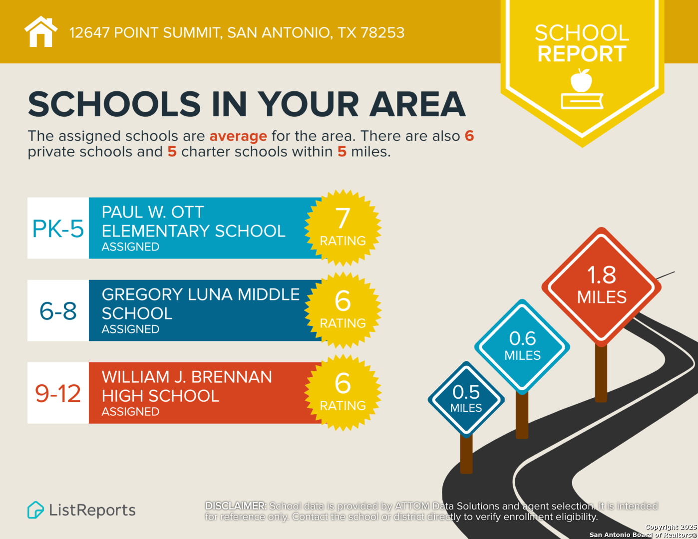12647 Point Summit San Antonio TX 78253