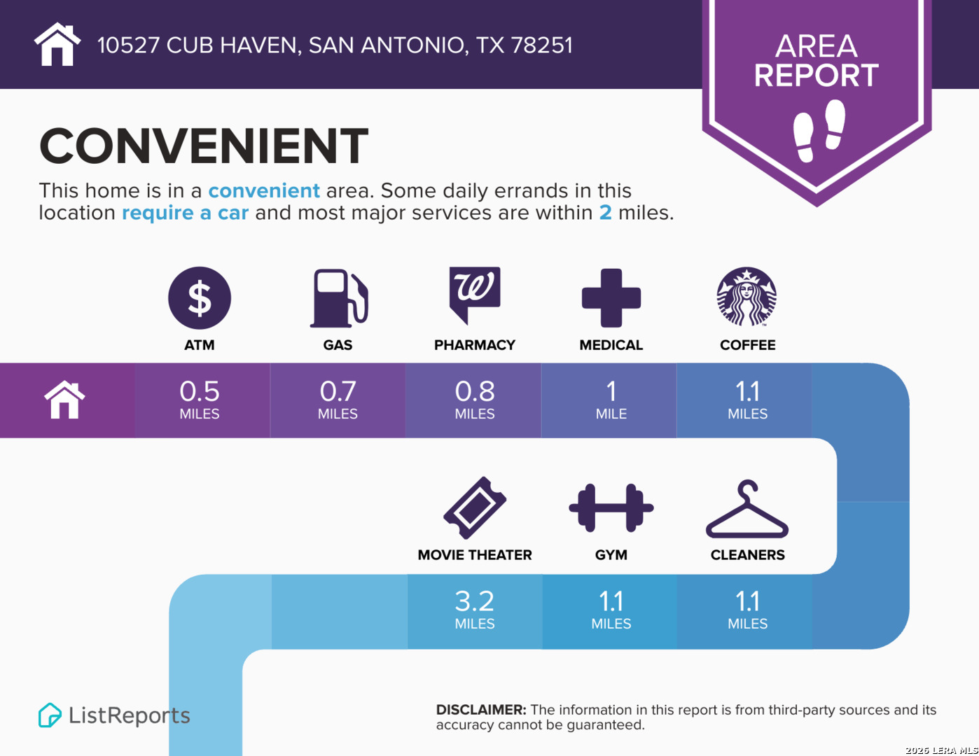 10527 Cub Haven San Antonio TX 78251