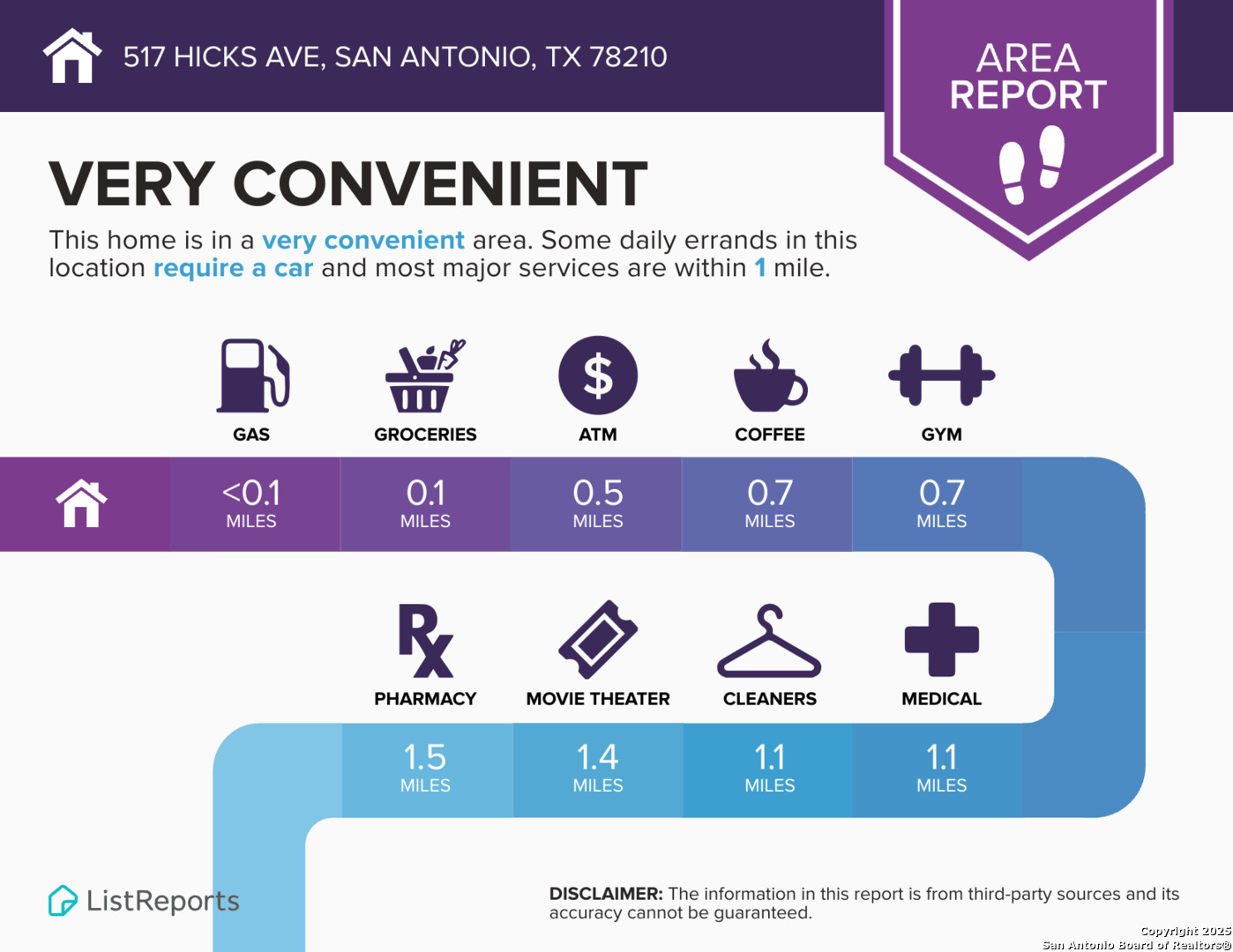 517 Hicks Avenue San Antonio TX 78210