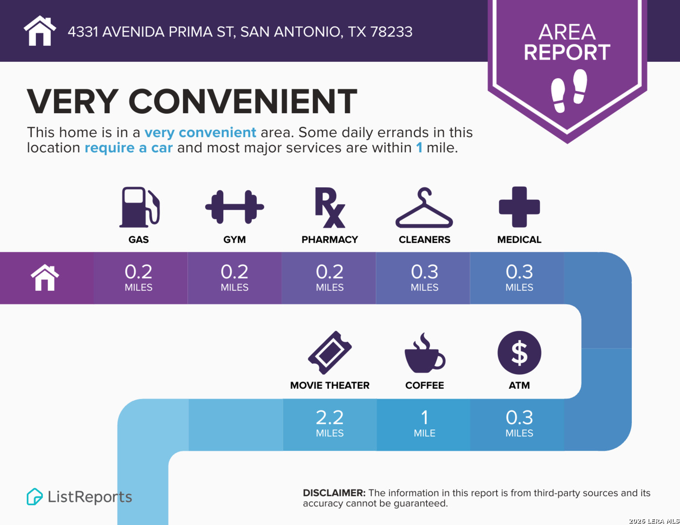 4331 Avenida Prima Street San Antonio TX 78233
