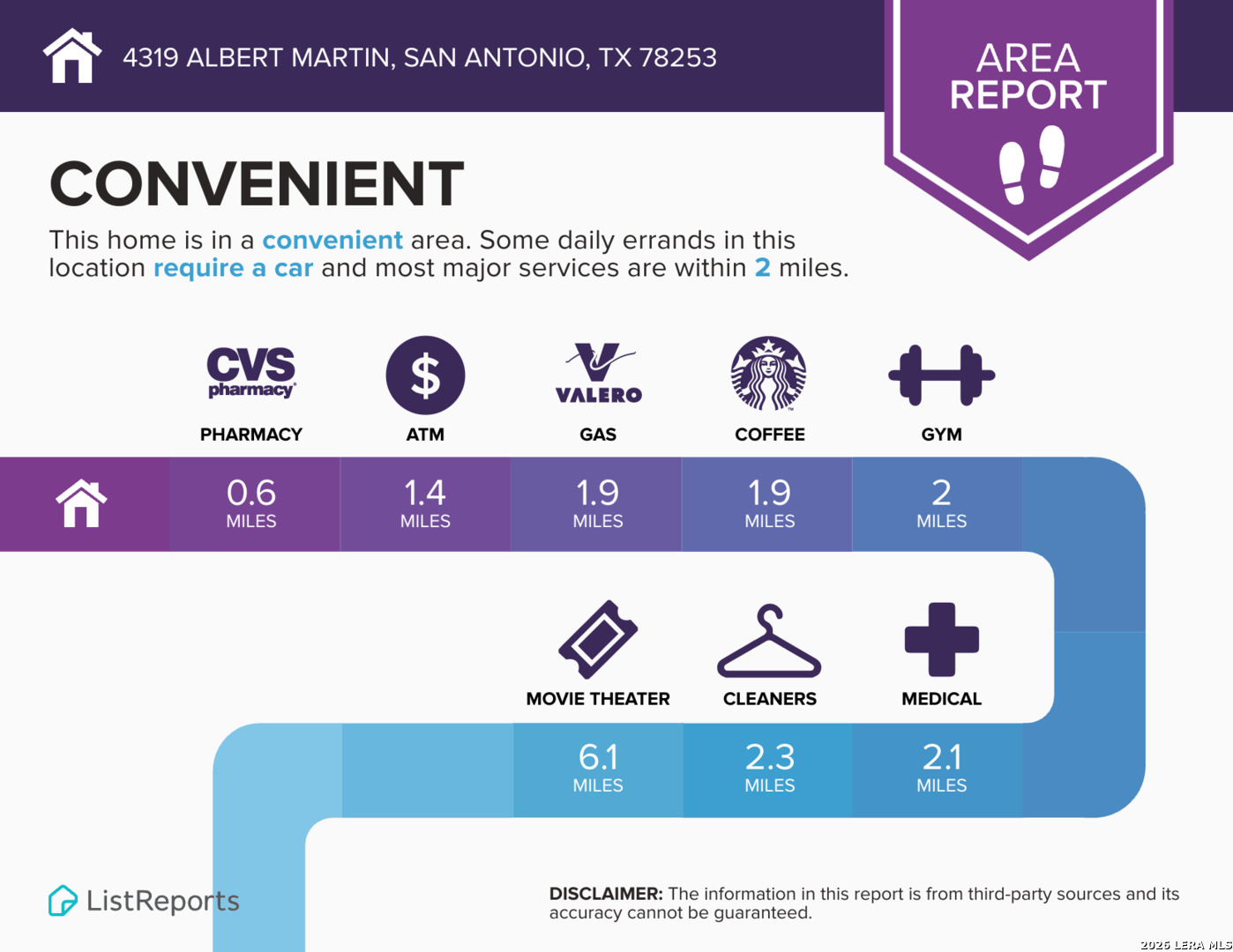 4319 Albert Martin San Antonio TX 78253