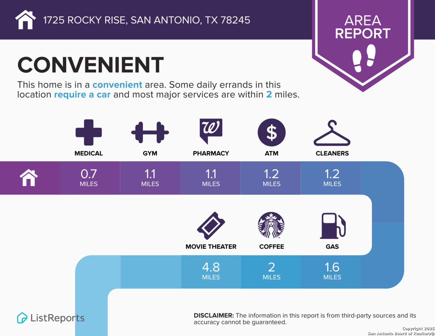 1725 Rocky Rise San Antonio TX 78245