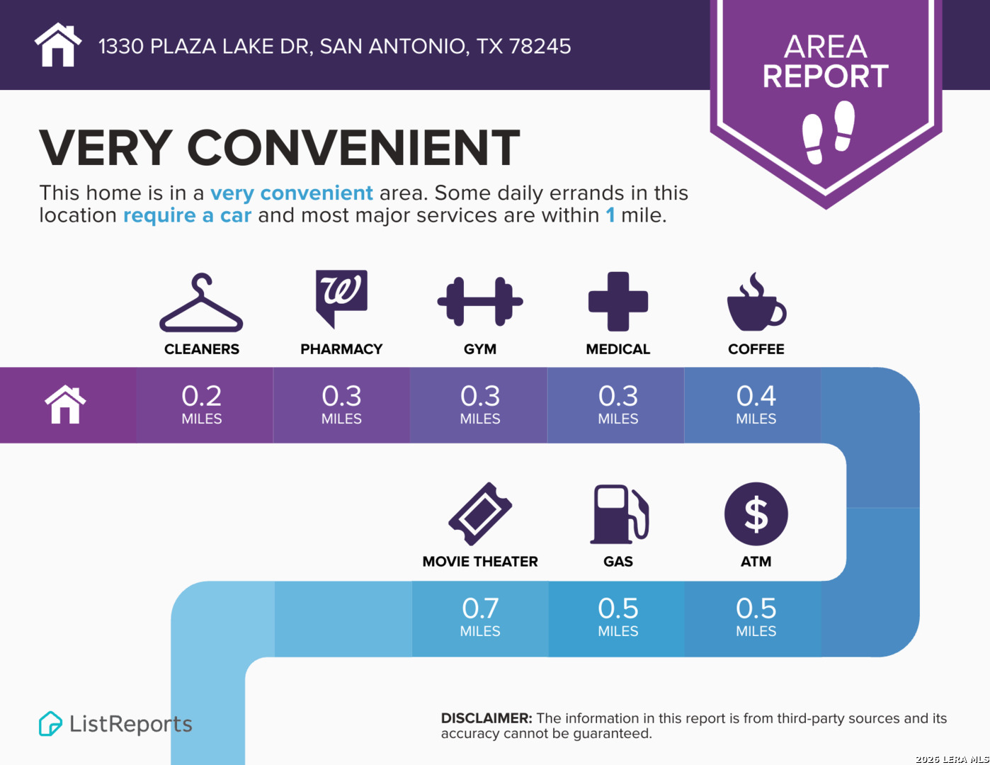 1330 Plaza Lake San Antonio TX 78245