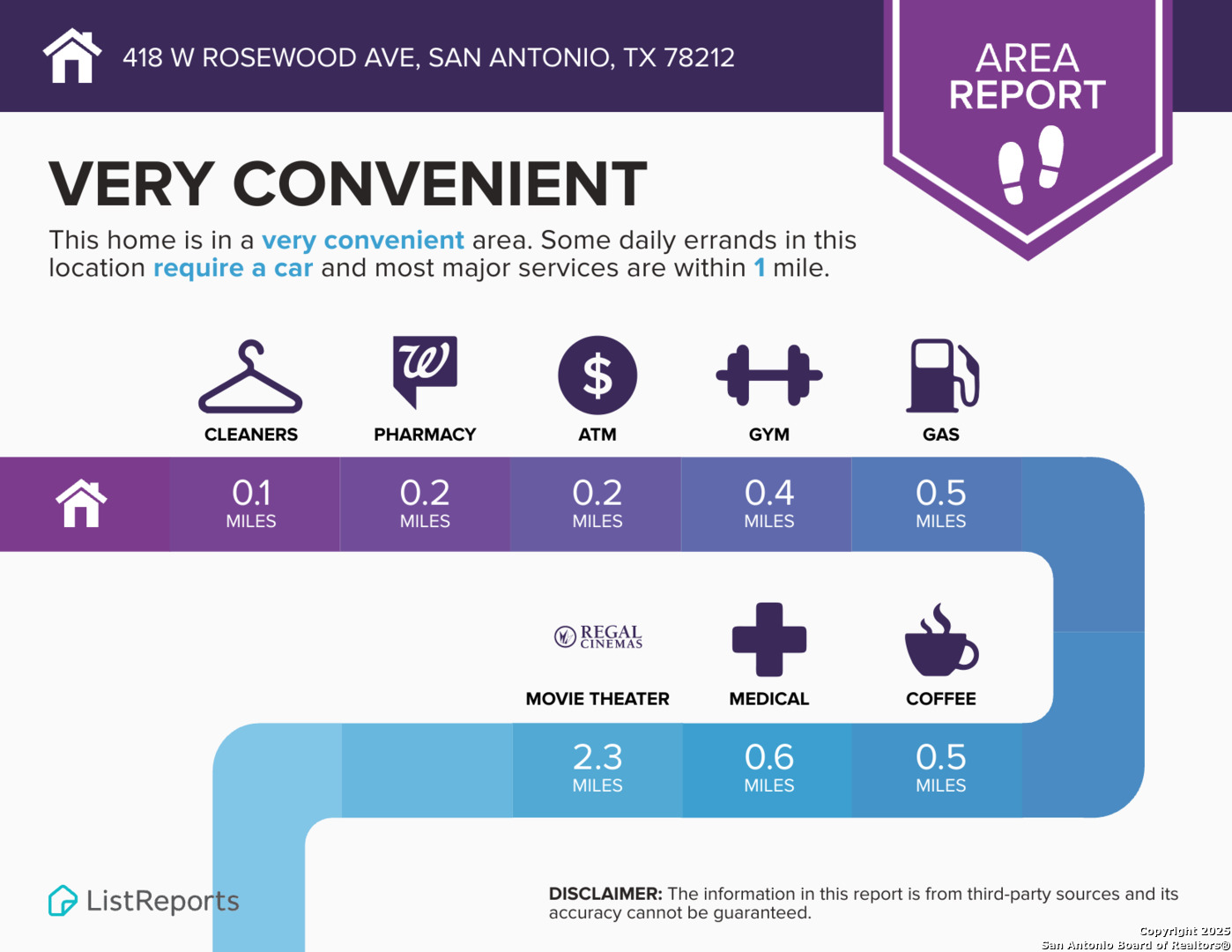 418 W Rosewood Avenue San Antonio TX 78212