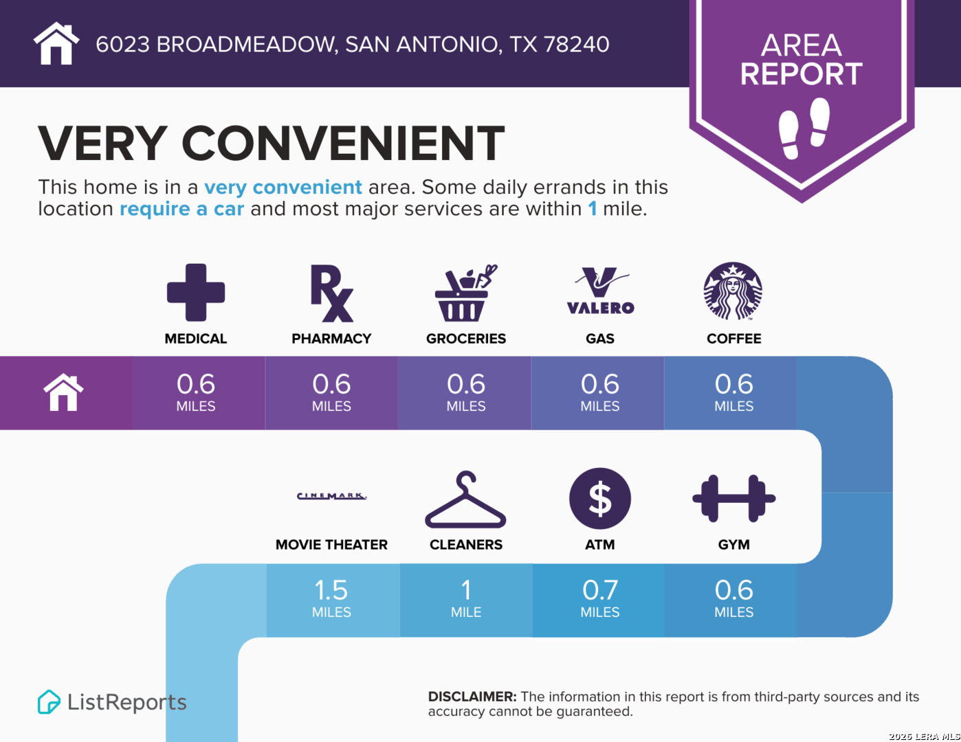 6023 Broadmeadow San Antonio TX 78240