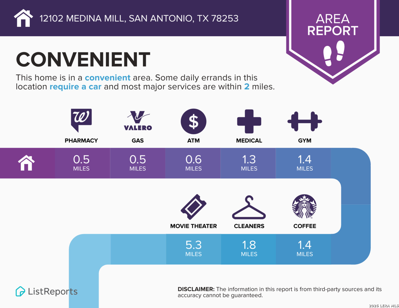 12102 Medina Mill San Antonio TX 78253