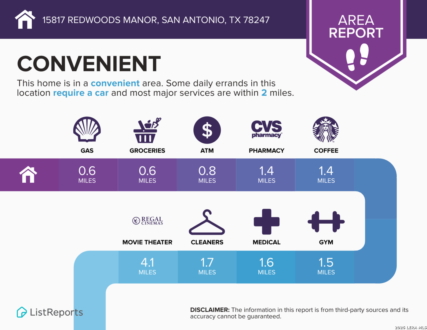 15817 Redwoods Manor San Antonio TX 78247