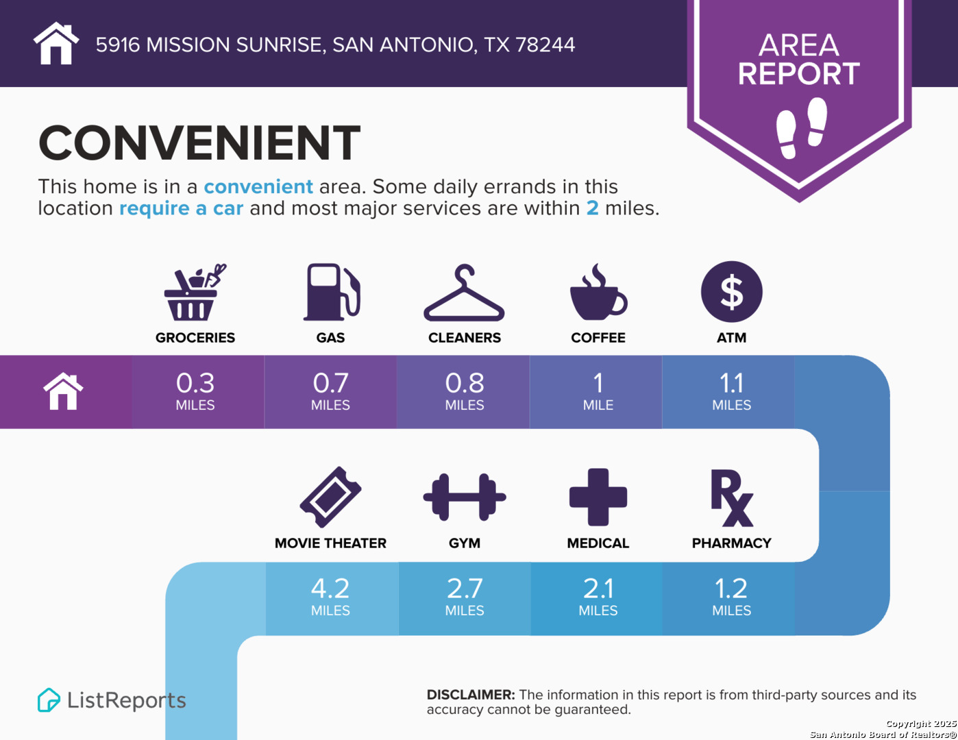 5916 Mission Sunrise San Antonio TX 78244